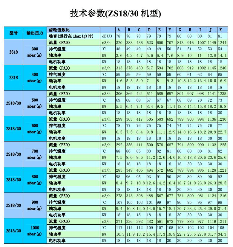 阿特拉斯无油变频螺杆鼓风机ZS37(图8)