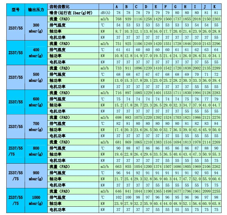 阿特拉斯无油变频螺杆鼓风机ZS37(图9)