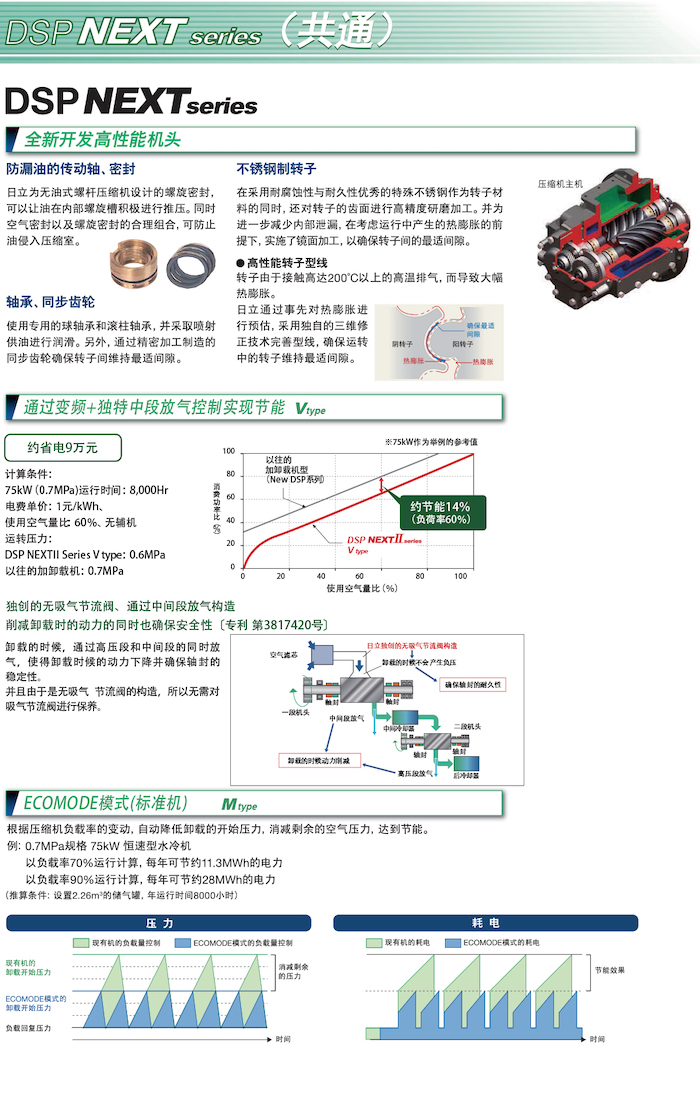 DSP NEXTⅡ系列无油式螺杆压缩机(图5)