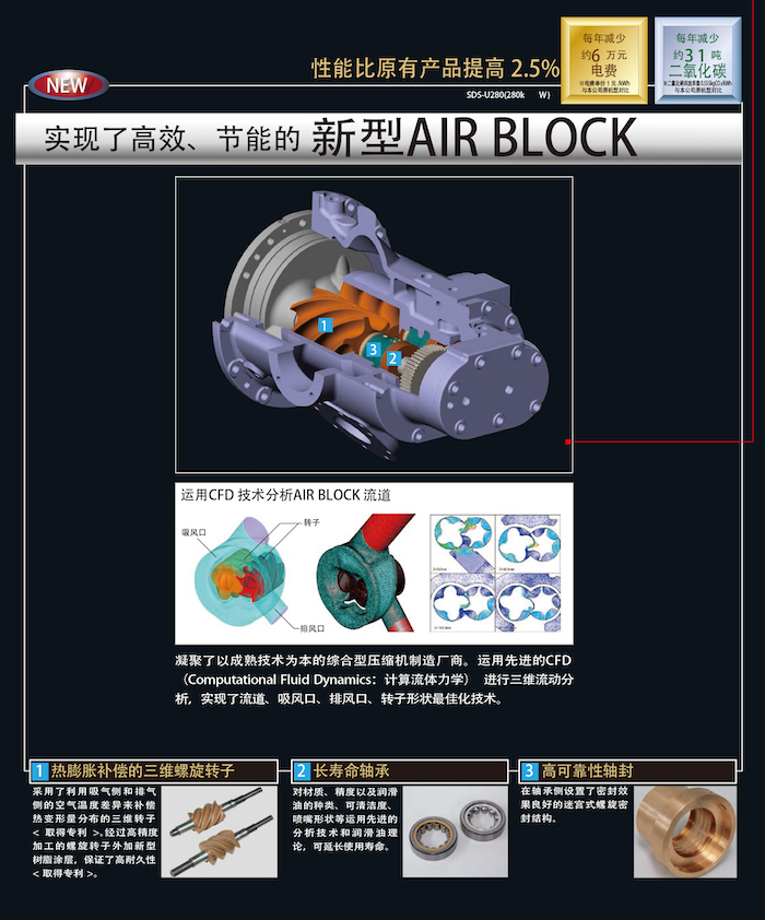 SDS-U系列无油式螺杆压缩机(图2)