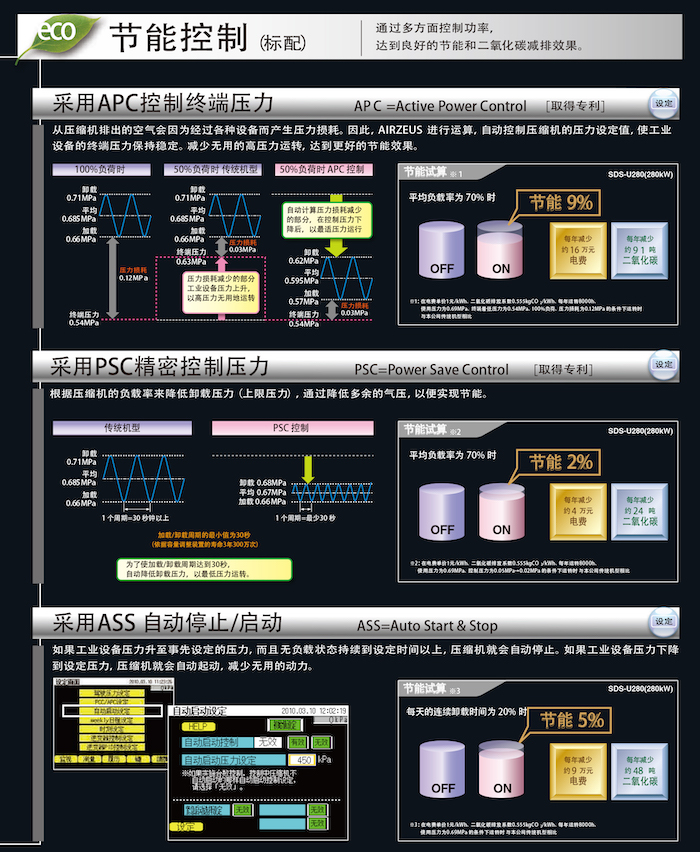 SDS-U系列无油式螺杆压缩机(图4)