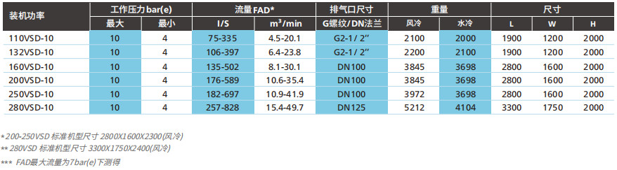 阿特拉斯G VSD（90-355KW）喷油变频螺杆空压机(图5)