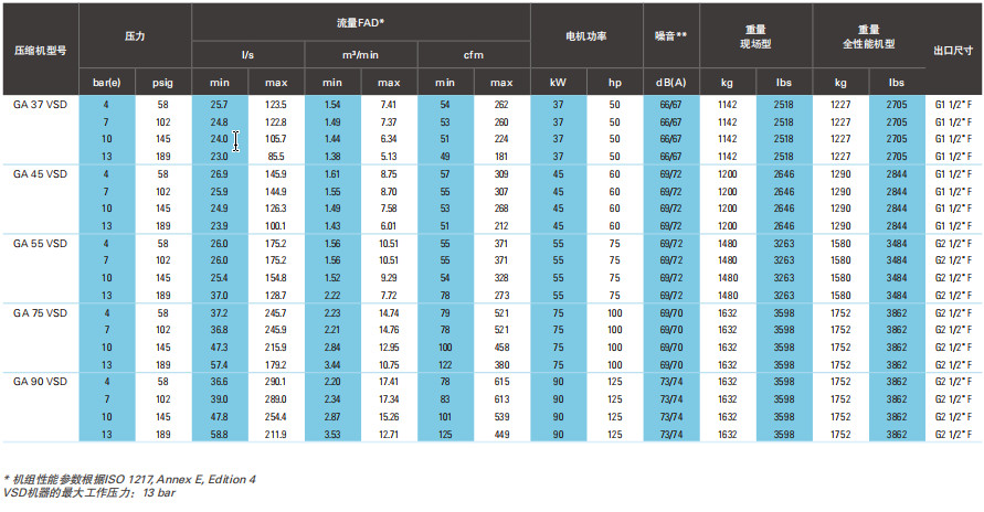 阿特拉斯GA、GA+ VSD（30-90KW）喷油螺杆空压机(图10)