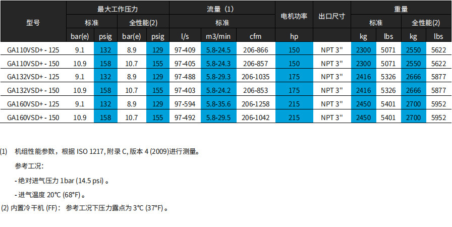 阿特拉斯GA+ VSD（90-160KW）喷油螺杆空压机(图8)