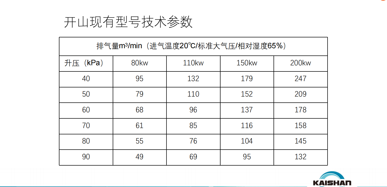 KAITEC磁悬浮鼓风机(图4)