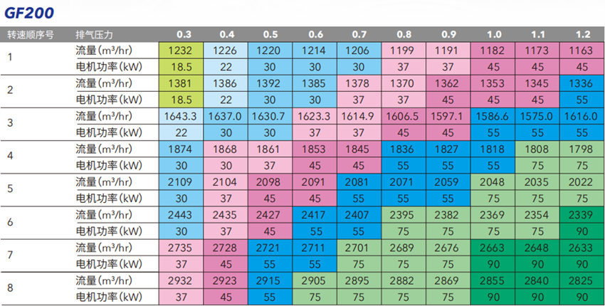 开山变频螺杆鼓风机22KW(图2)