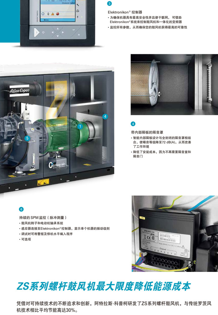  阿特拉斯无油螺杆鼓风机(图4)