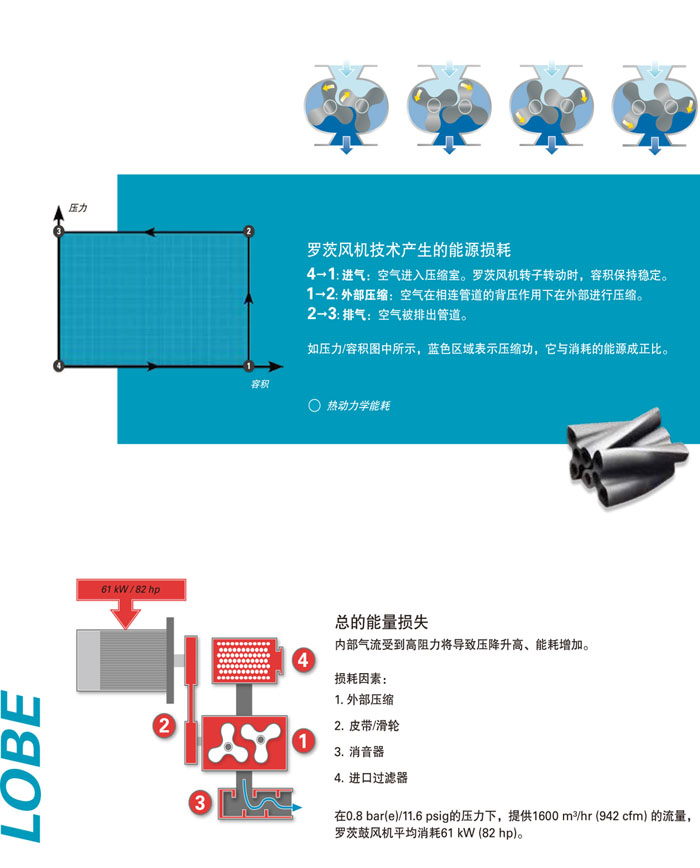  阿特拉斯无油螺杆鼓风机(图5)