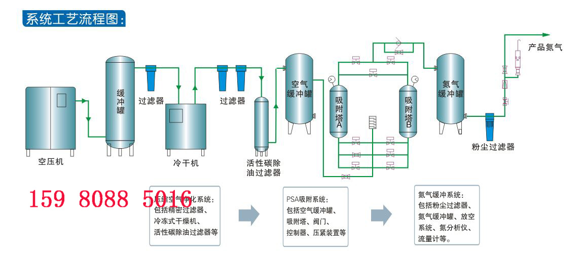 PSA制氮机(图1)