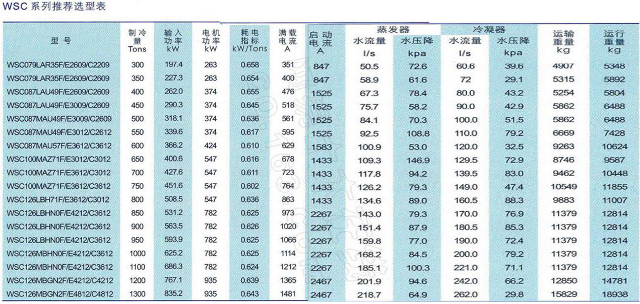 麦克维尔离心式冷水机组(图1)