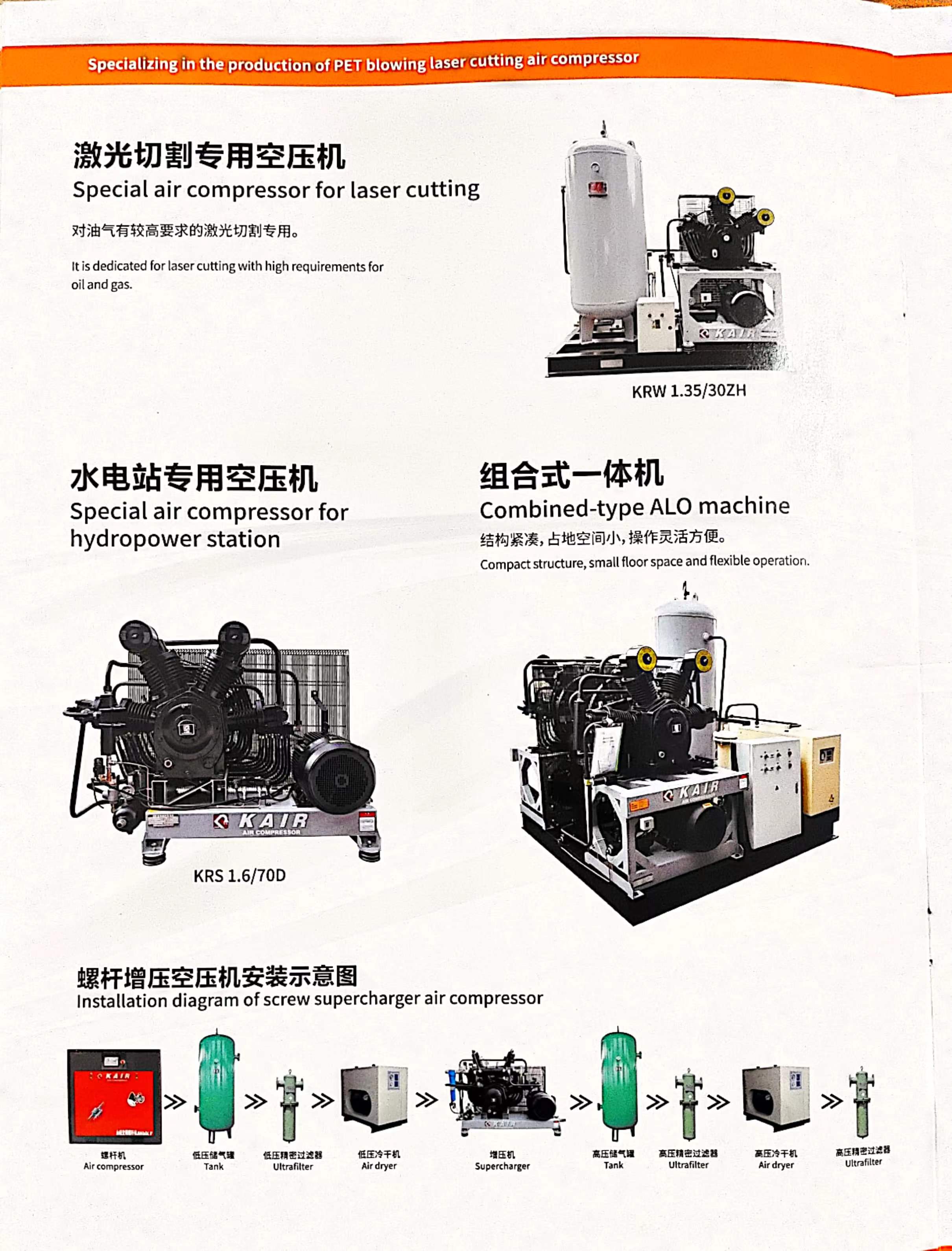 PET吹瓶激光切割专用空气压缩机(图2)