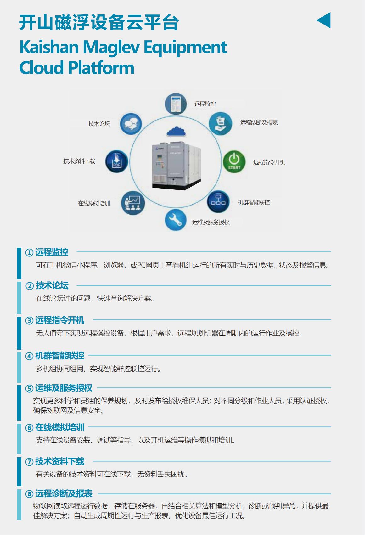 开山磁悬浮离心空压机(图2)