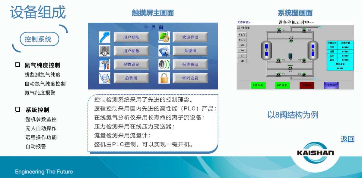 开山制氮机(图2)