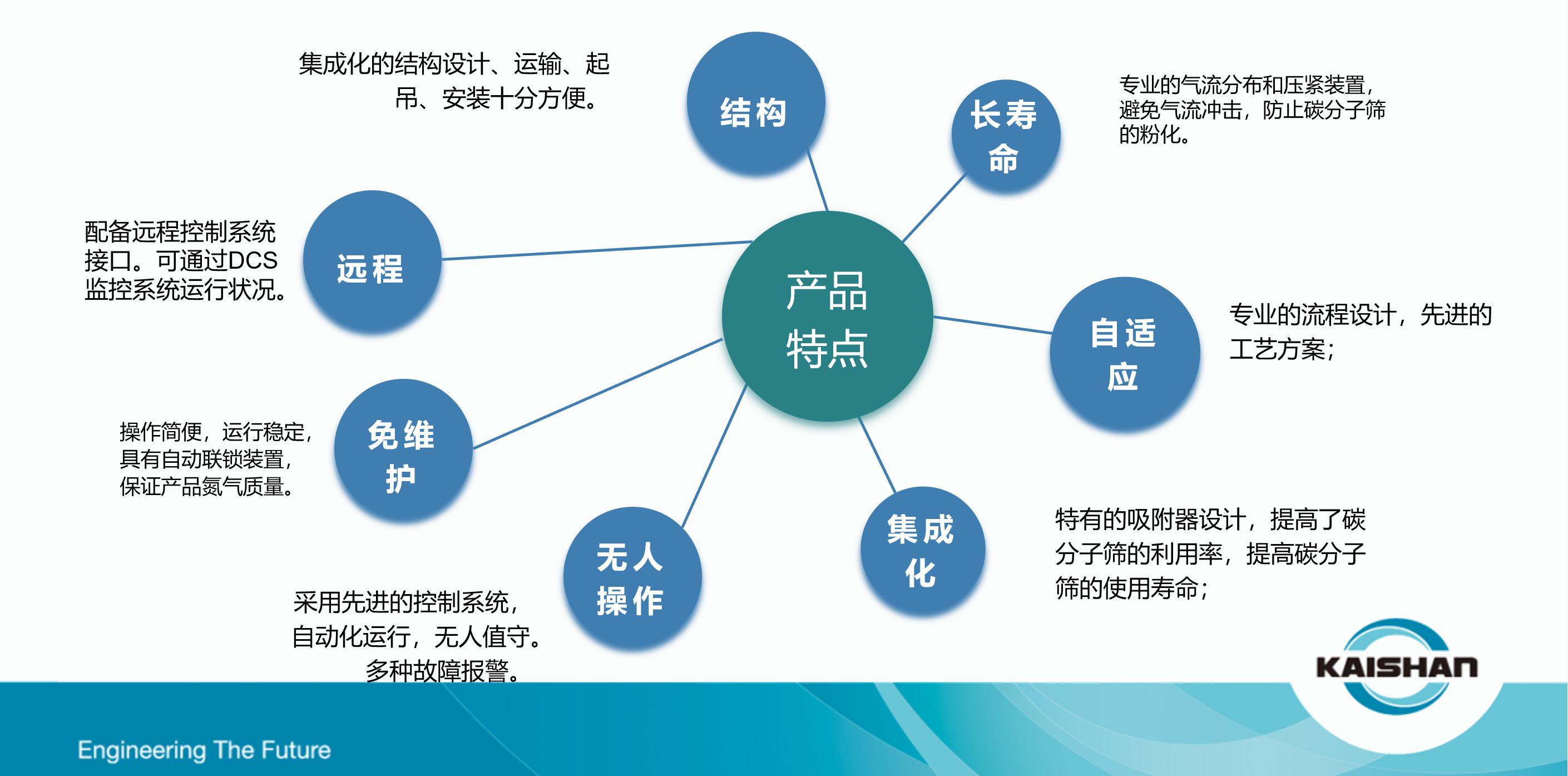 开山制氮机(图3)