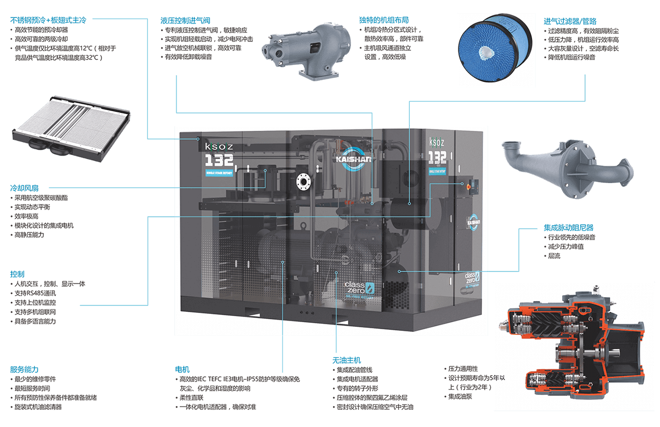 开山KSOZ系列干式无油螺杆机(图1)