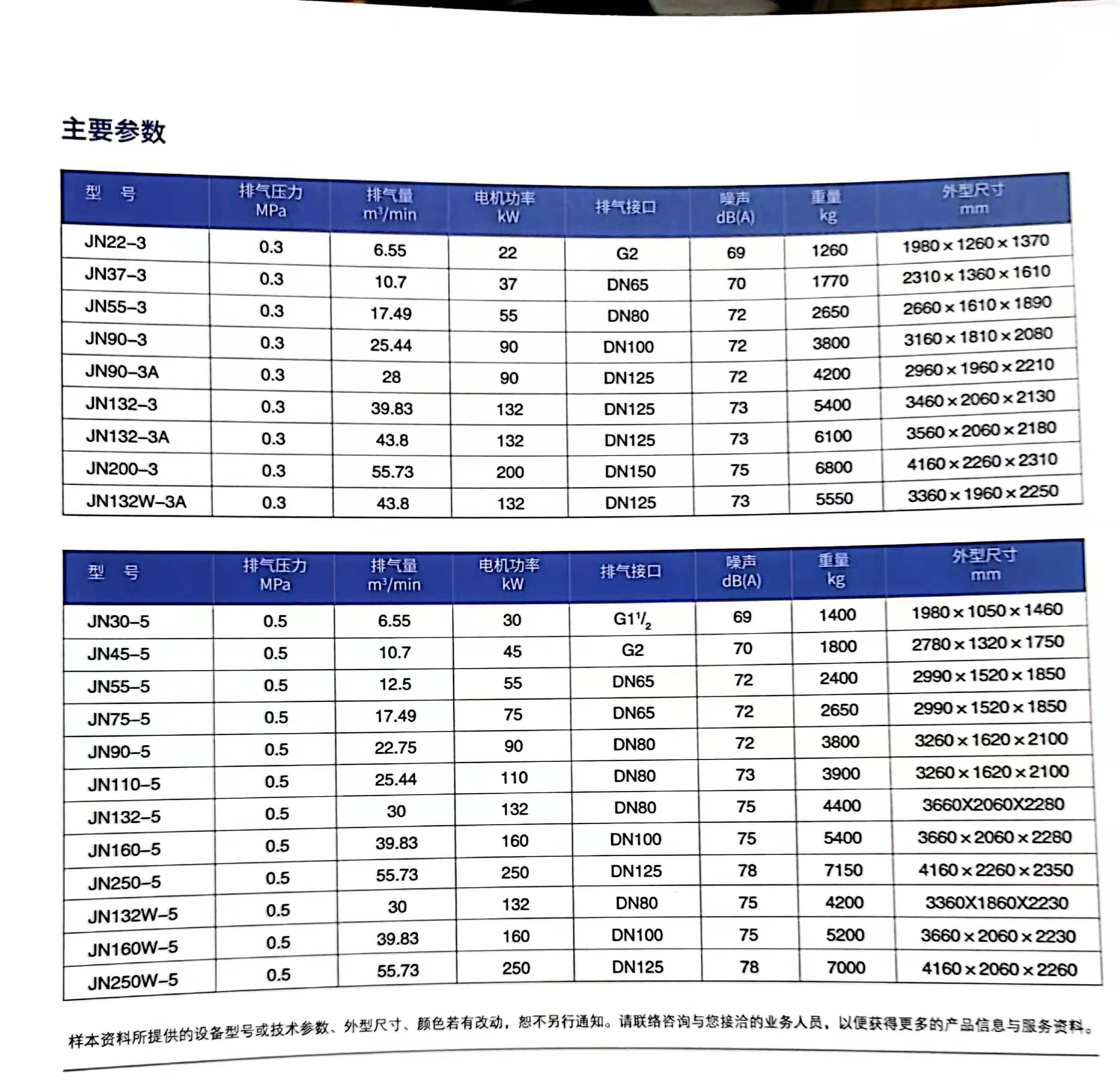 开山JN22系列(图2)