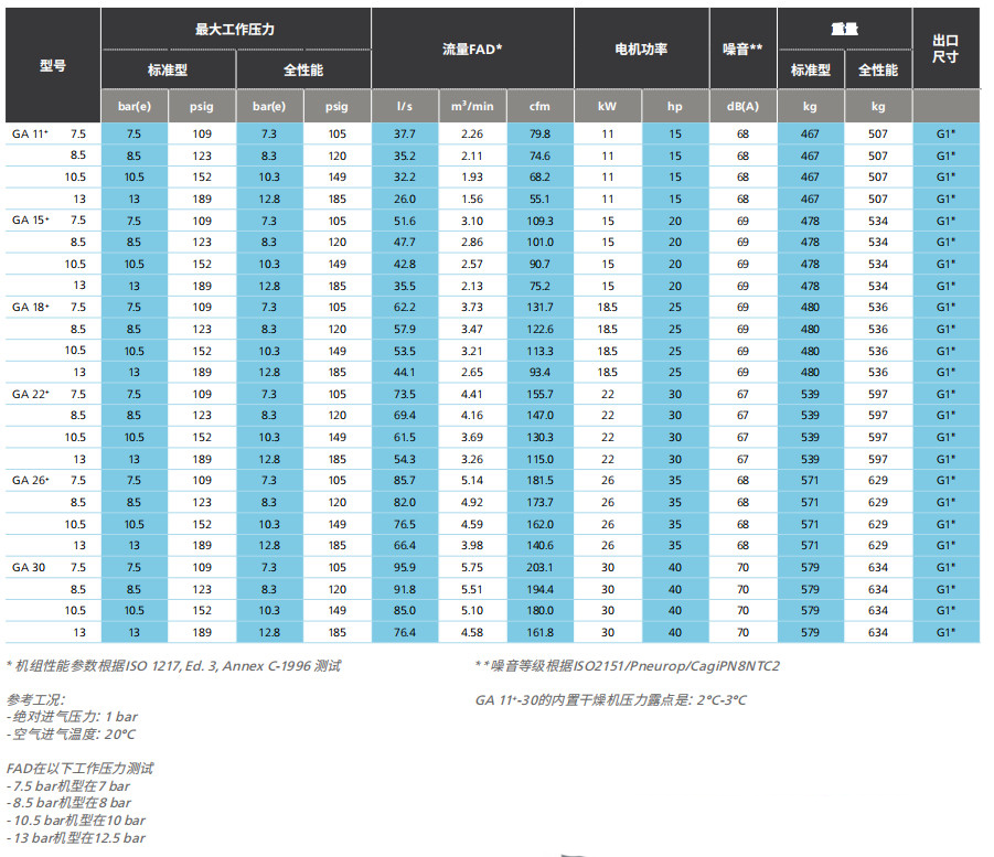 阿特拉斯GA、GA+（11-30KW）喷油螺杆空压机  (图7)