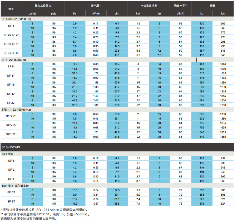 阿特拉斯SF+（1.5-22KW）无油涡旋空压机(图6)
