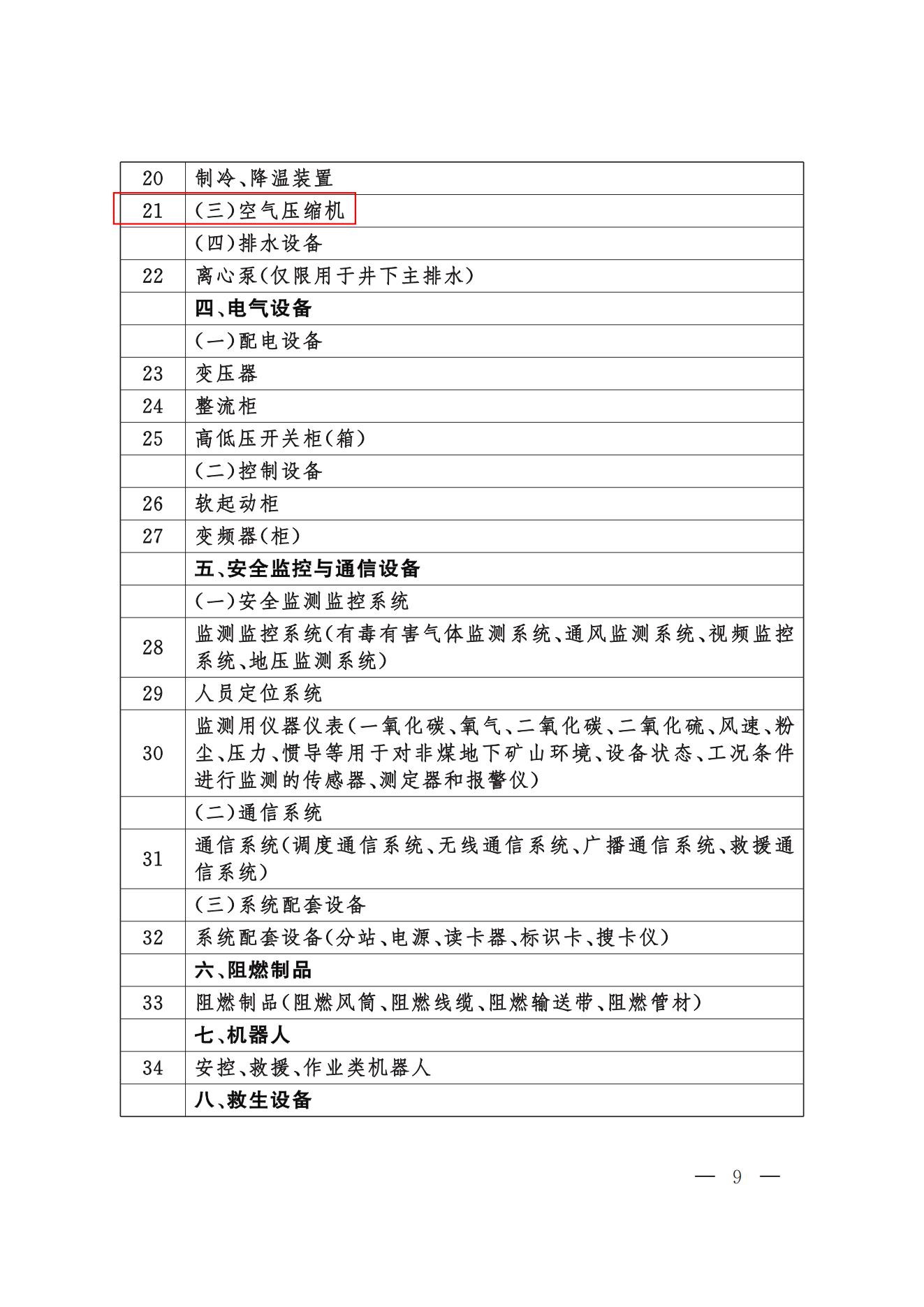 今年起，矿山用压缩机执行新安全规则(图9)