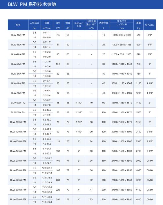 BLW无油螺杆空压机(图5)