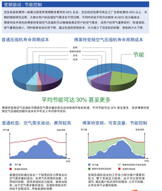 BLW无油螺杆空压机(图4)