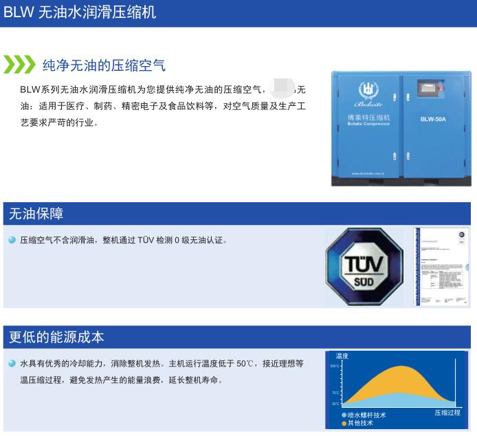 BLW无油螺杆空压机(图1)