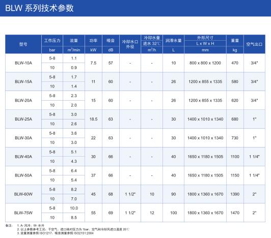 BLW无油螺杆空压机(图6)