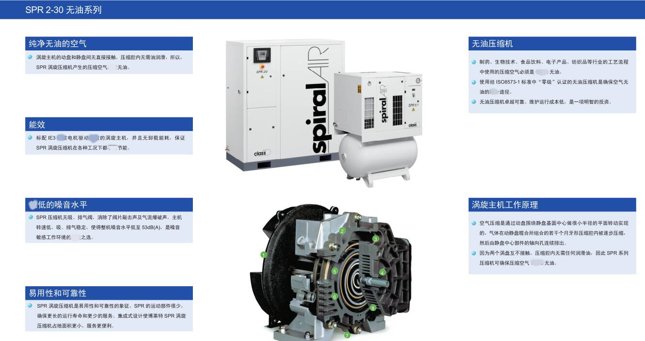 SPR无油涡旋空压机(图1)