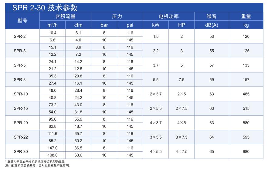 SPR无油涡旋空压机(图3)