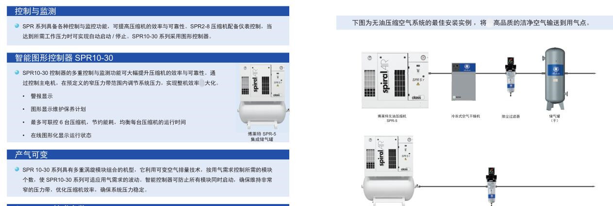 SPR无油涡旋空压机(图2)